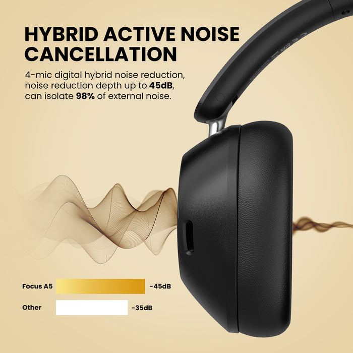 Focus A5 ANC støyreduserende hodetelefoner fra Oneodio - Bluetooth 5.4 trådløse hodetelefoner med -45dB hybrid Active Noise Cancelling Over-Ear Headset, ENC Mic, Hi-Res LDAC - Perfekt for støyreduksjonsbehov i høykvalitets lydopplevelser