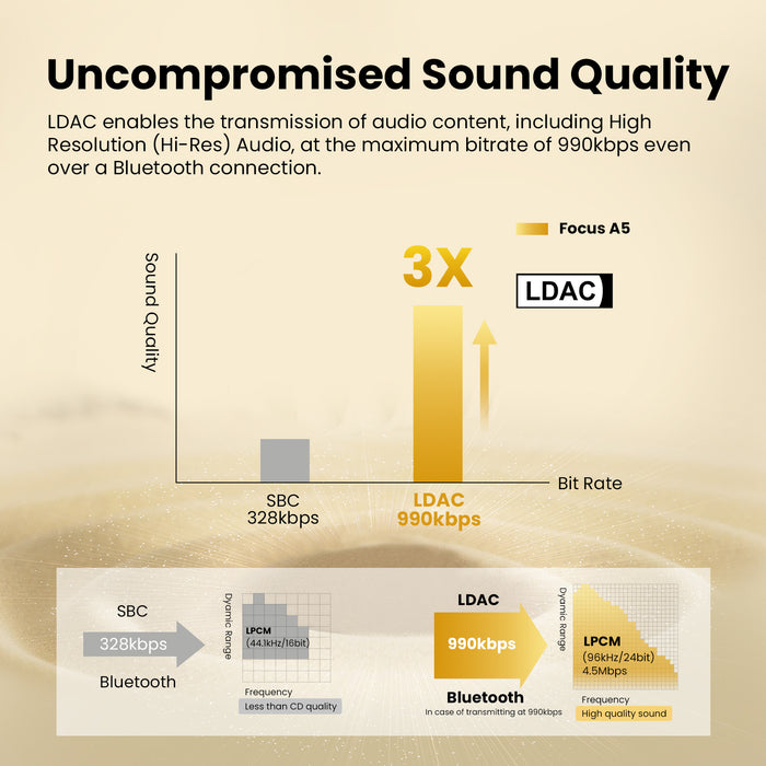 Focus A5 ANC støyreduserende hodetelefoner fra Oneodio - Bluetooth 5.4 trådløse hodetelefoner med -45dB hybrid Active Noise Cancelling Over-Ear Headset, ENC Mic, Hi-Res LDAC - Perfekt for støyreduksjonsbehov i høykvalitets lydopplevelser