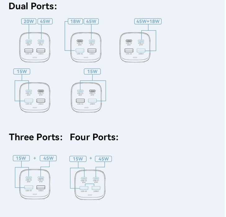 67W GaN USB‑C Desktop Charger — PD/QC Fast Charging, 2C+2A Ports for MacBook, Samsung, iPhone 15