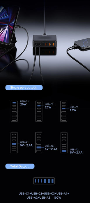 100W GaN 6-Port USB Charger — 3x USB-C & 3x USB-A (UK plug option)