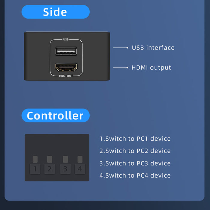 4 Port HDMI KVM Switch 4 in 1 out 4K 60Hz HDMI USB Switch Selector with Desktop Controller for 4 PC Share Monitor Mouse Keyboard