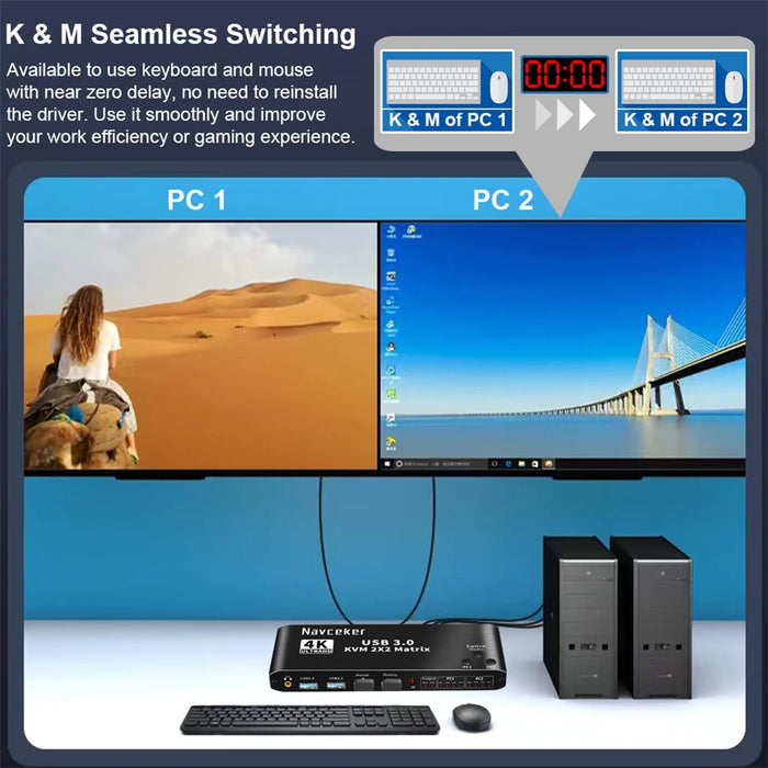 2x2 HDMI KVM Switch Matrix 4K 60Hz Dual Monitor KVM HDMI Extended Display USB KVM Switcher 2 in 2 out for 2 Computers 2 Monitors