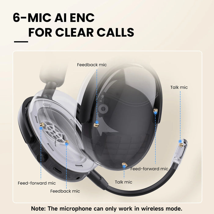 Oneodio SuperEQ A200 - Casque sans fil Bluetooth 5.4 avec annulation active du bruit hybride et audio haute résolution - Casque supra-auriculaire parfait avec 6 microphones AI ENC pour les passionnés d'acoustique
