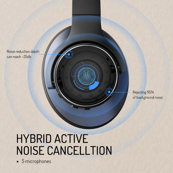 Oneodio A Series - Bezdrátová sluchátka s aktivním potlačením hluku Bluetooth 5.0 - Vestavěný mikrofon, nabíjení přes Type C a pouzdro - Zahrnuta prodloužená 2letá záruka